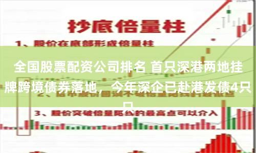 全国股票配资公司排名 首只深港两地挂牌跨境债券落地，今年深企已赴港发债4只