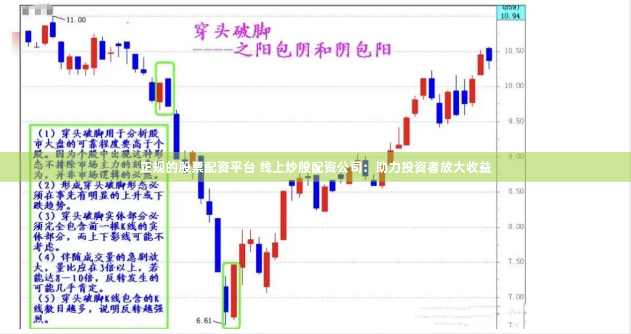 正规的股票配资平台 线上炒股配资公司：助力投资者放大收益