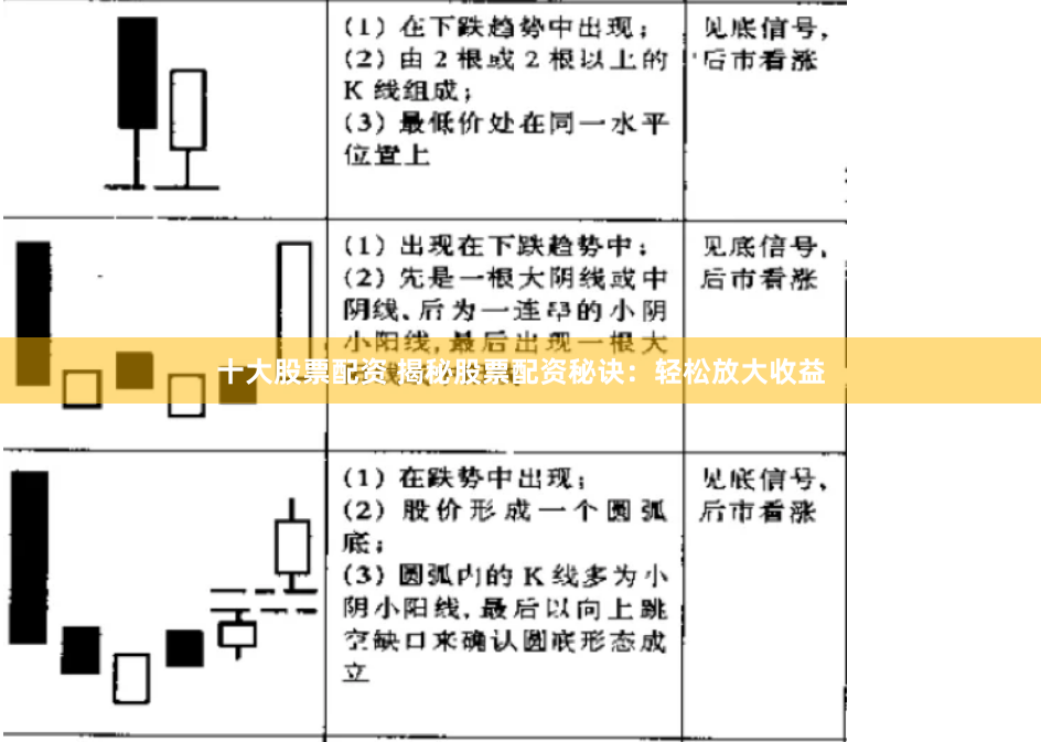 十大股票配资 揭秘股票配资秘诀：轻松放大收益