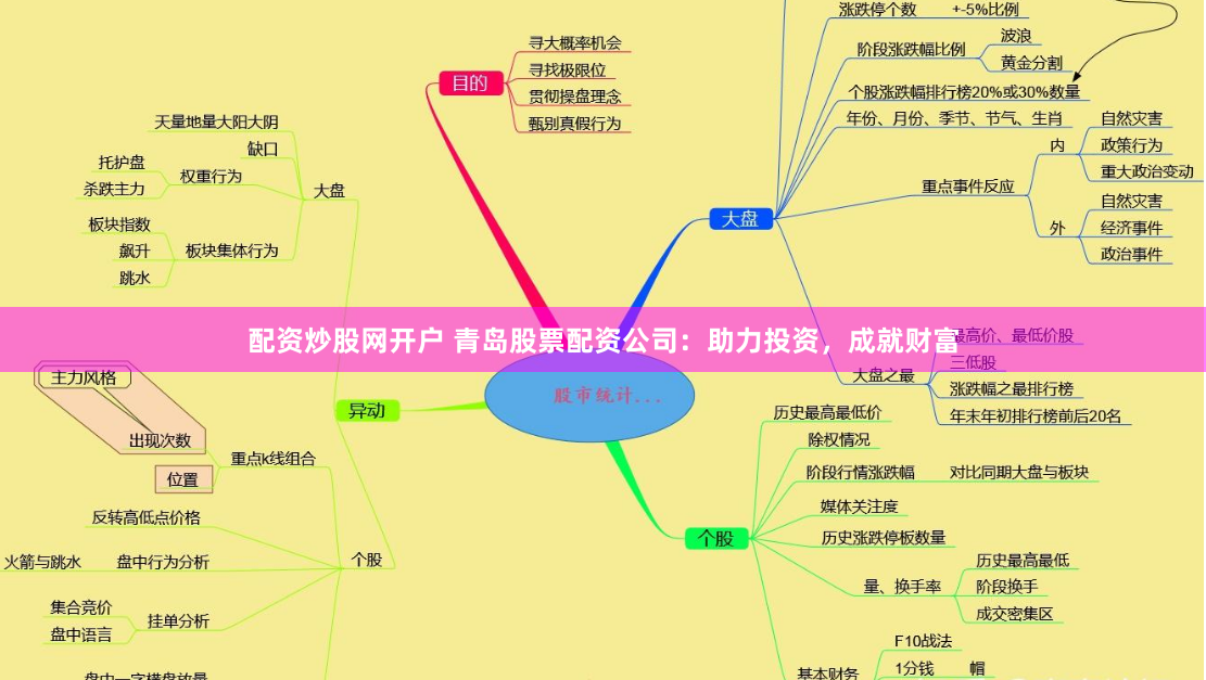 配资炒股网开户 青岛股票配资公司：助力投资，成就财富