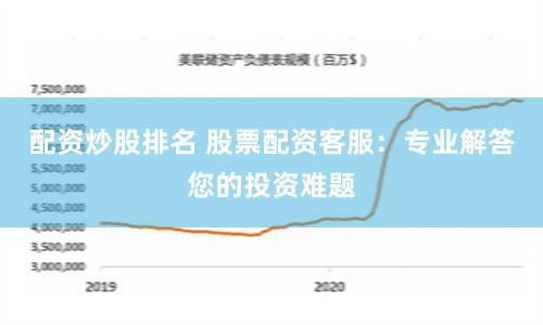配资炒股排名 股票配资客服:专业解答您的投资难题