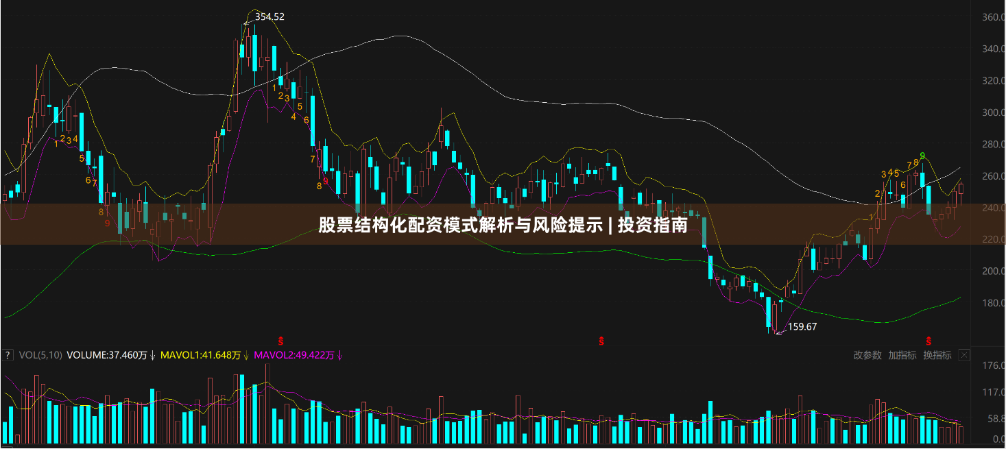股票结构化配资模式解析与风险提示 | 投资指南