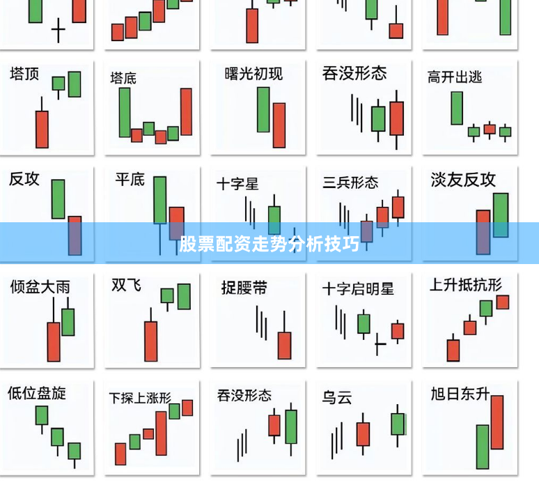 股票配资走势分析技巧