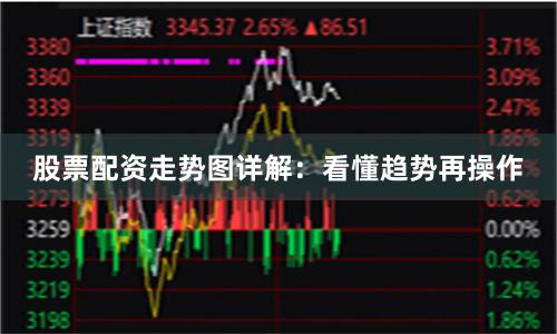 股票配资走势图详解:看懂趋势再操作