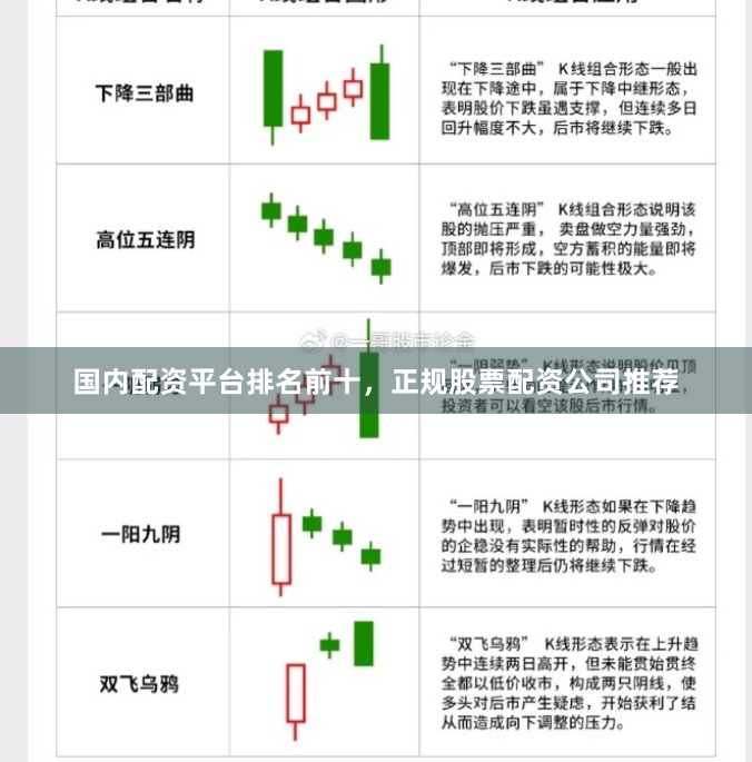 国内配资平台排名前十，正规股票配资公司推荐