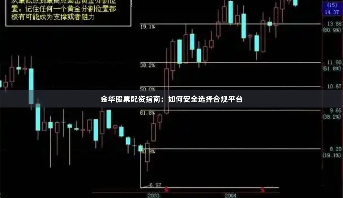 金华股票配资指南:如何安全选择合规平台
