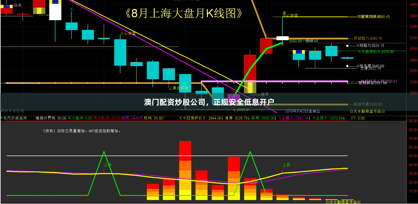 澳门配资炒股公司，正规安全低息开户